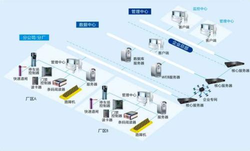 土默特右旗食堂收费管理系统七号